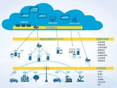 拿獎拿到手軟，憑什么？——互聯(lián)網(wǎng)數(shù)據(jù)服務(wù)的核心優(yōu)勢解析