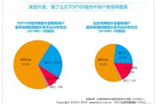 互聯(lián)網(wǎng)數(shù)據(jù)資訊網(wǎng)199IT 數(shù)據(jù)服務(wù)行業(yè)的重要參考平臺(tái)