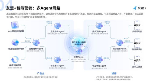 2026APP廣告投放新趨勢 友盟U-Addwin如何以數據閉環實現低成本獲客與高轉化ROI